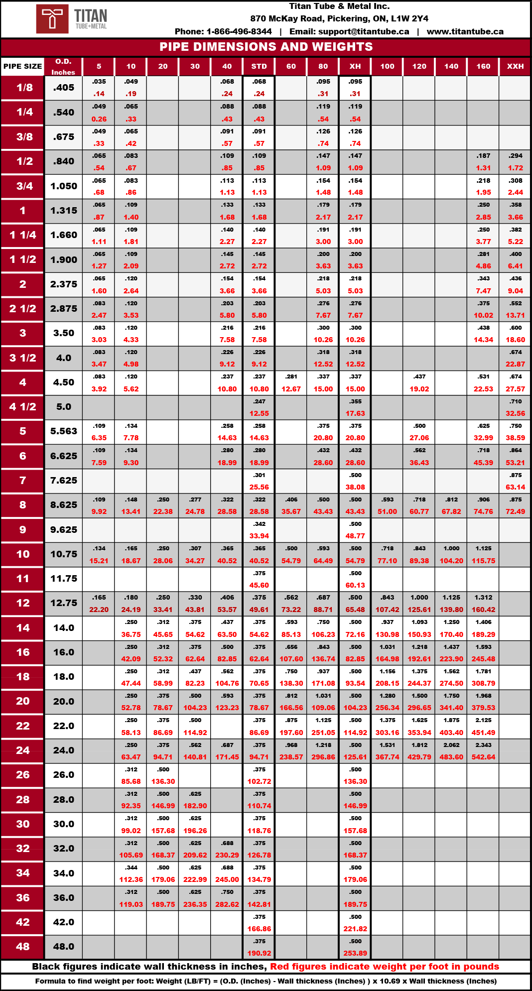 Pipe Sizing Chart